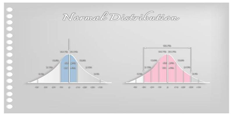 A Comprehensive Guide to Welch’s t-Test for Comparing Population Means